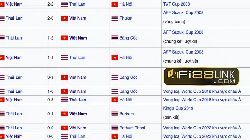 Kèo ht là gì trong bóng đá cho người mới bắt đầu! 4 fi881