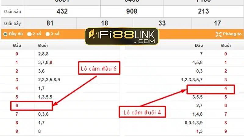 Bí kíp nuôi đầu đuôi khung 3 ngày bất khả chiến bại 3 Phuong Phap Nuoi Dau Duoi Khung 3 Ngay Theo Lo Cam