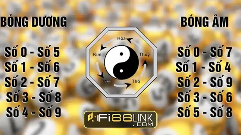 Phương pháp chơi Lô kép nuôi khung 2 ngày cực dễ 2 Tim Hieu Mot So Loai Lo Kep